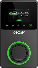 devices